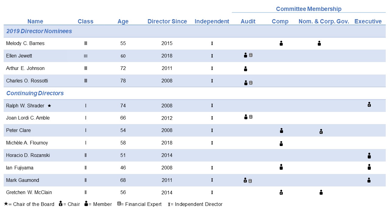 a2019boardcommmembership0524.jpg